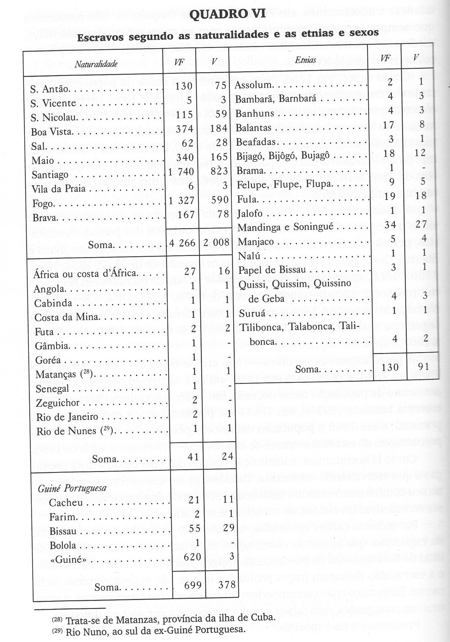 A. Carreira - Census 1856 A