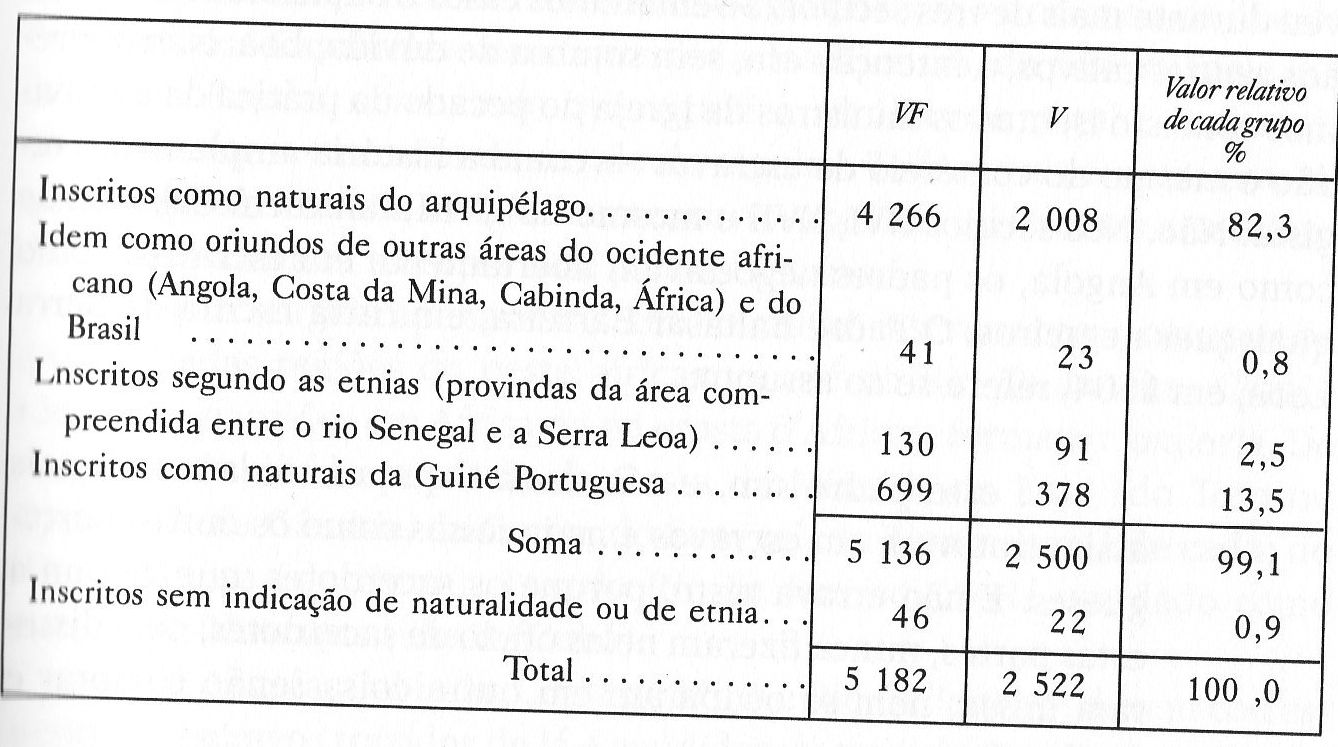 A. Carreira - Census 1856 B