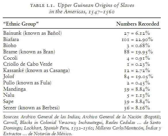 Toby Green Origins of Slaves 1547-1560