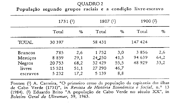 censo cv 1731, 1807, 1900