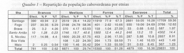 censo cv 1731
